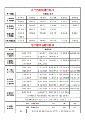 客户档案与客户跟单话题时间轴.xls