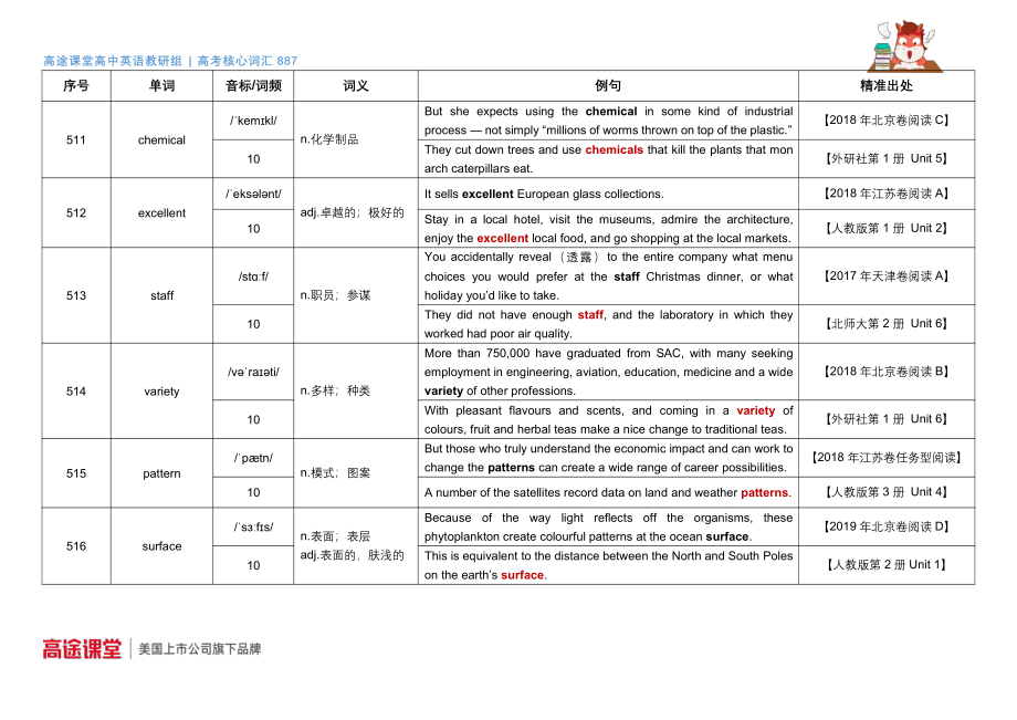 887词汇音频第18组词汇释义及教材例句46 .pdf_第1页