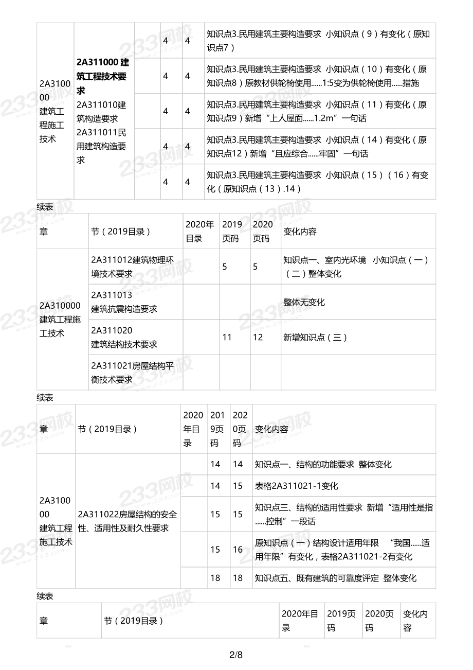 新教材解读.pdf_第2页