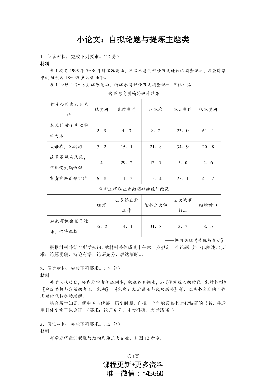 小论文：自拟论题与提炼观点类(2).pdf_第1页