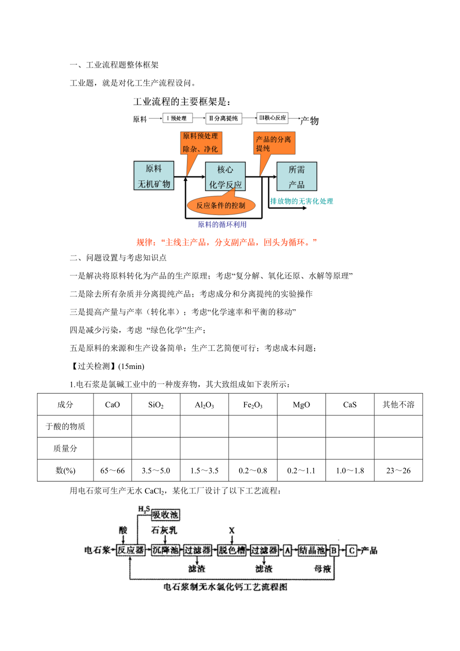 工业流程推断（学生版）.doc_第2页