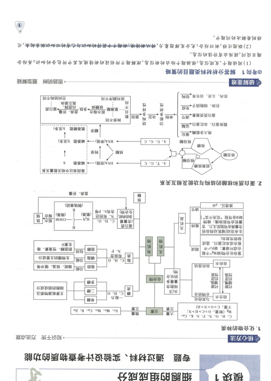 去水印-【6】2023版《高考必刷题合订本（新教材版）》-生物 狂K重难点.pdf_第3页