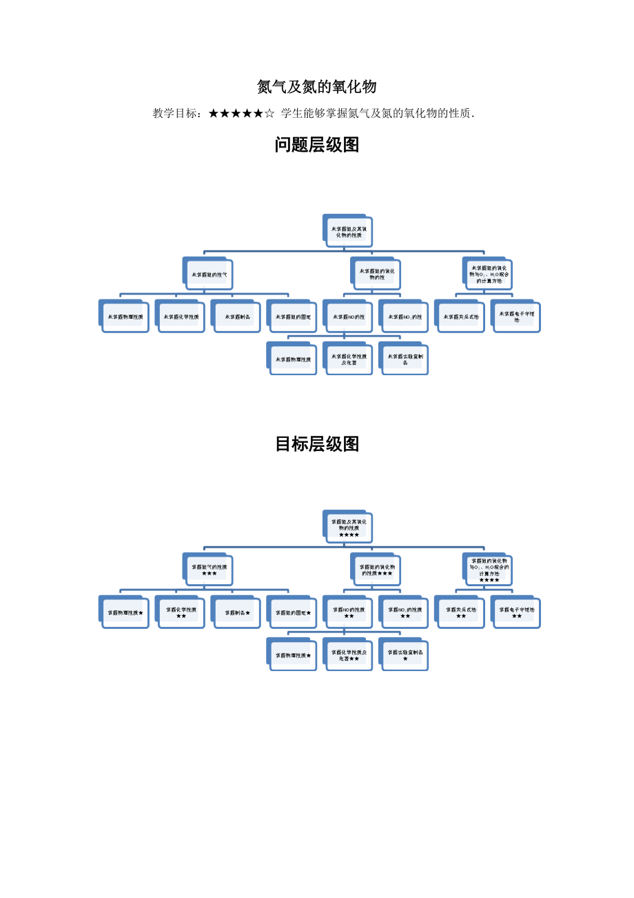 氮气和氮的氧化物（学生版）.doc_第1页