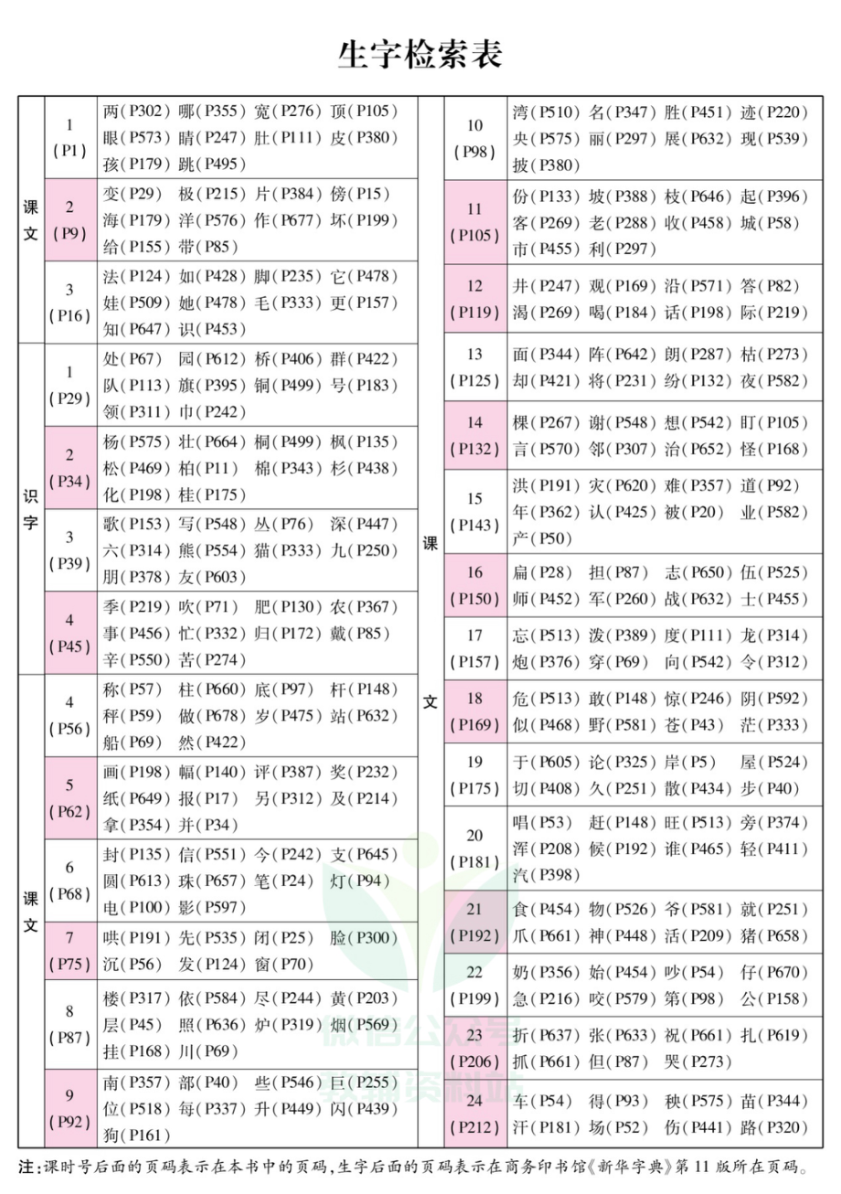 培优一点通课堂全解人教语文二年级上.pdf_第3页