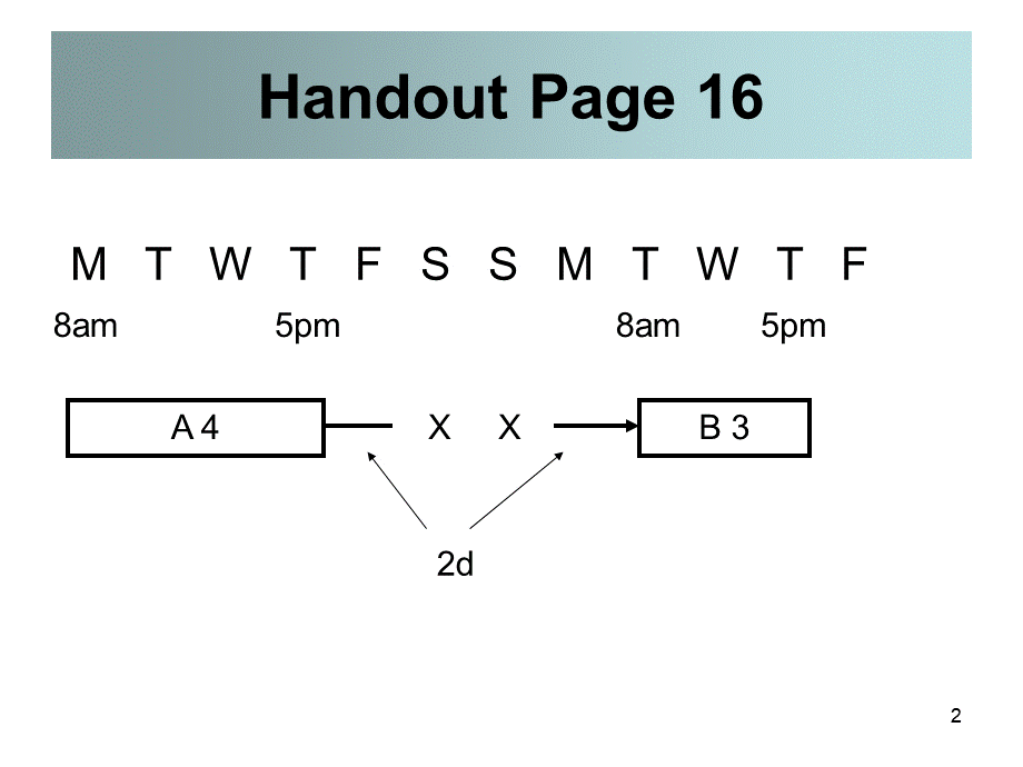 04_3_Time_Handout_p16.ppt_第2页