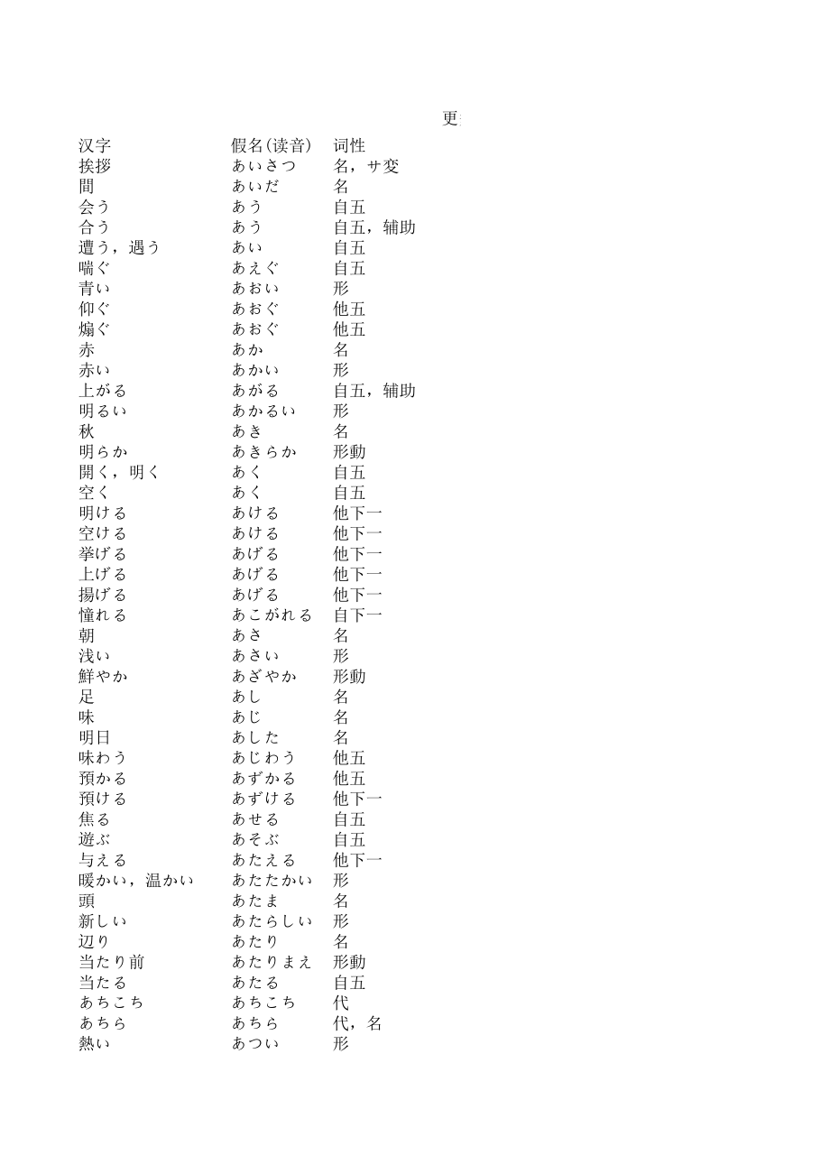 【早道】日语三四级单词.xls_第2页