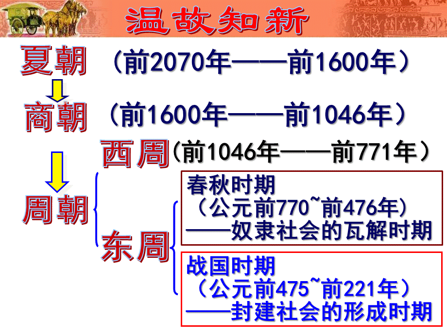 第8课百家争鸣.ppt_第1页