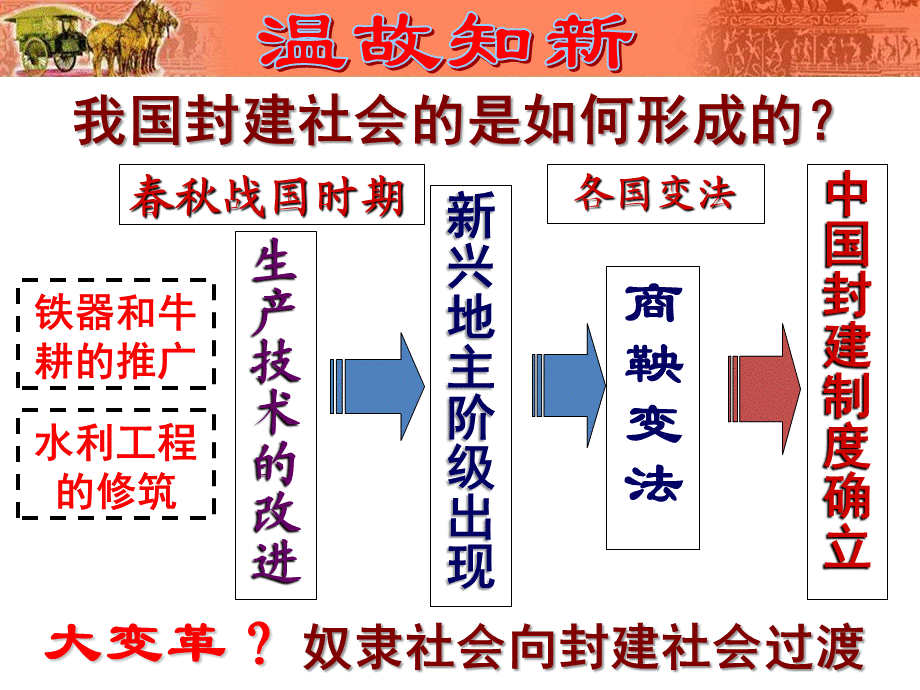 第8课百家争鸣.ppt_第2页