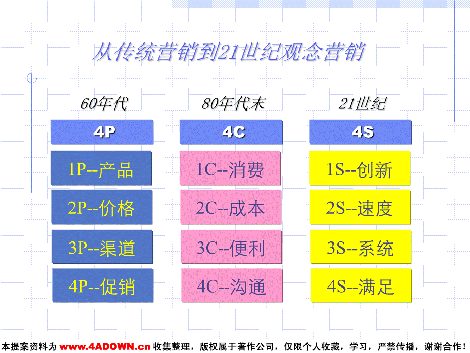 春兰星威公司终端售点创新整合提升策略.ppt_第2页