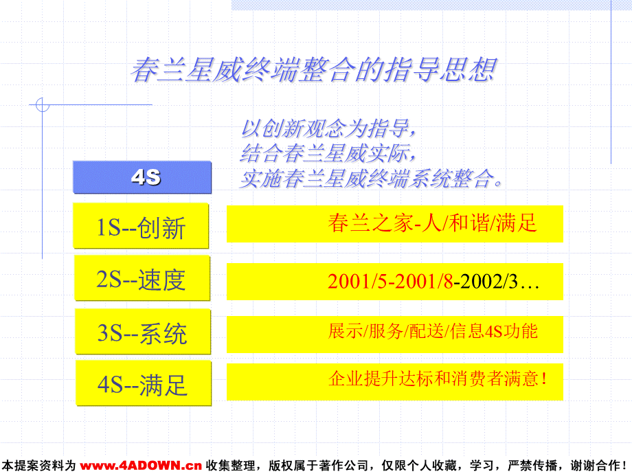 春兰星威公司终端售点创新整合提升策略.ppt_第3页