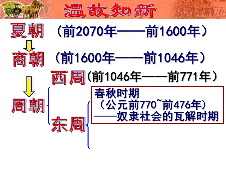 第6课 动荡的春秋时期.ppt_第2页