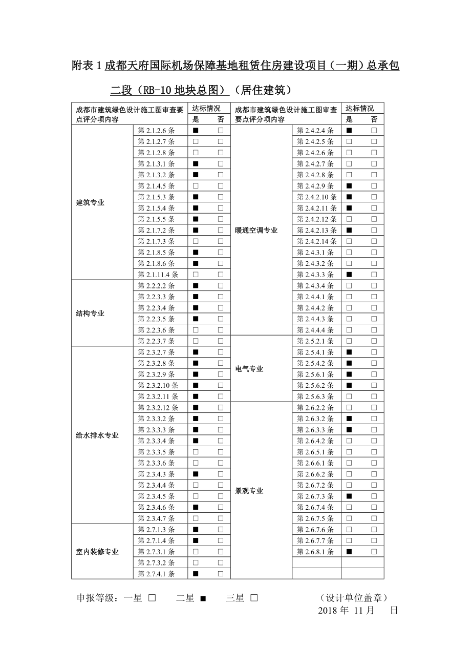 RB-10地块总图绿建施工图审查.docx_第1页