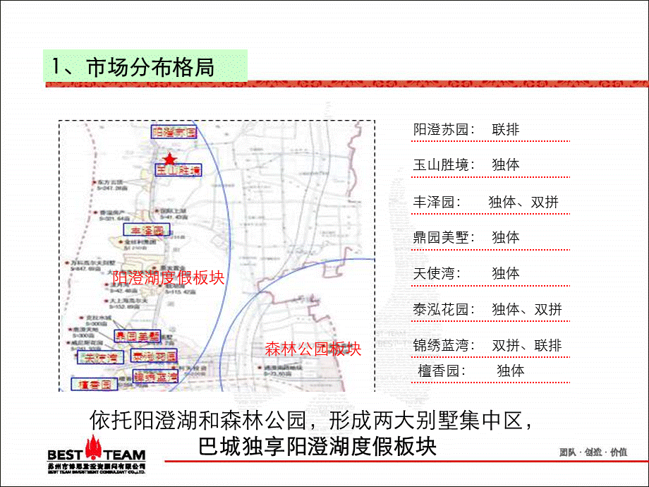 博思堂-苏州天伦随园一期别墅项目营销报告-92PPT-2008年.ppt_第3页