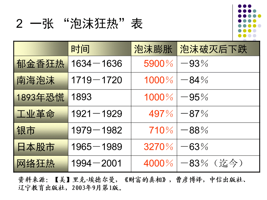 市场危机与分析的价值l71ay.ppt_第3页