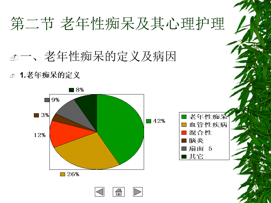 老年抑郁症及其心理护理.ppt_第2页