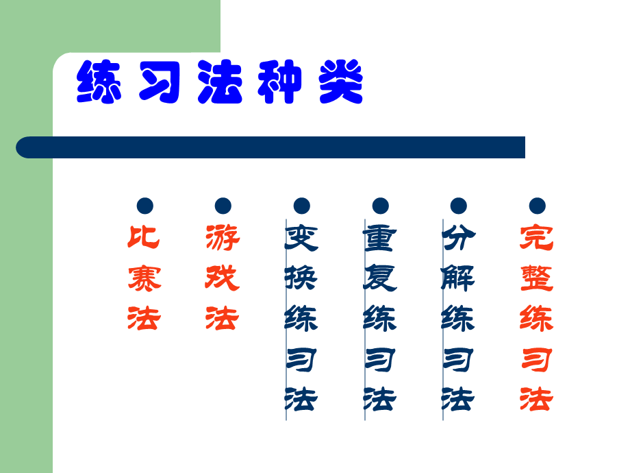 学习技术形成技能的方法unp1s.ppt_第2页