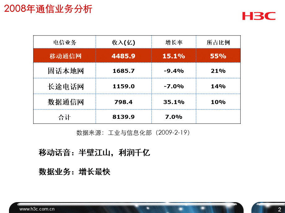 移动互联网与全业务竞争32c59.ppt_第3页