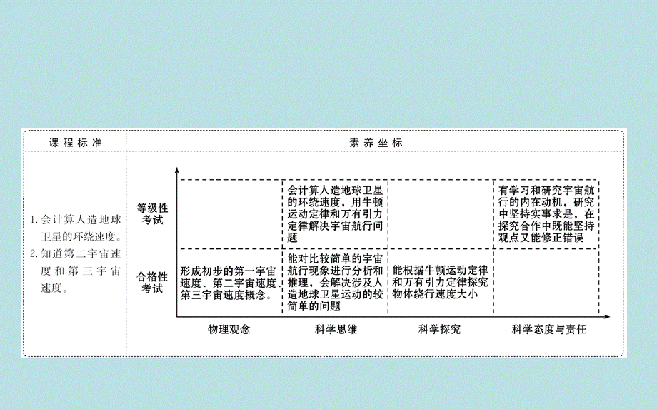 《4 宇宙航行》.ppt_第2页