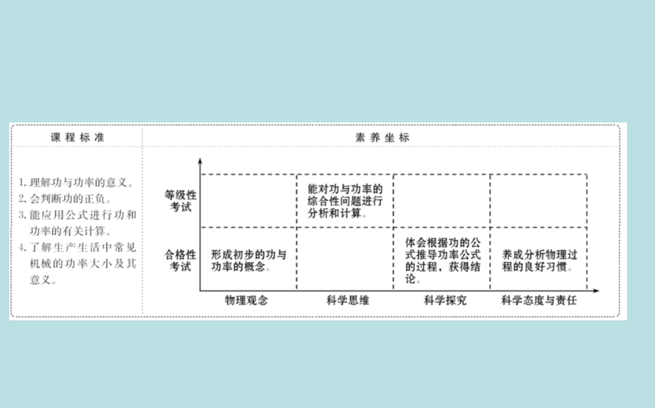 《1 功与功率》导学案.ppt_第2页