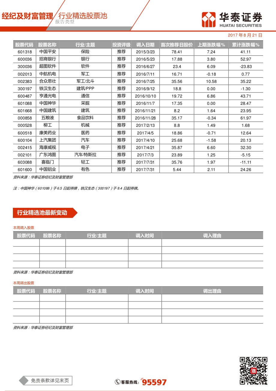 20170821-华泰证券-行业精选股票池：市场强势震荡体现韧性.pdf_第2页