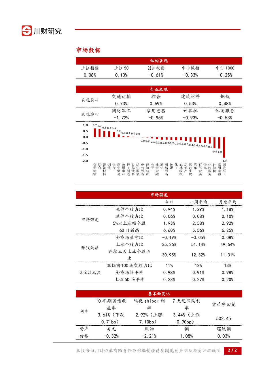 20170829-川财证券-川财研究每日复盘报告：关注雄安主题第二波行情.pdf_第2页