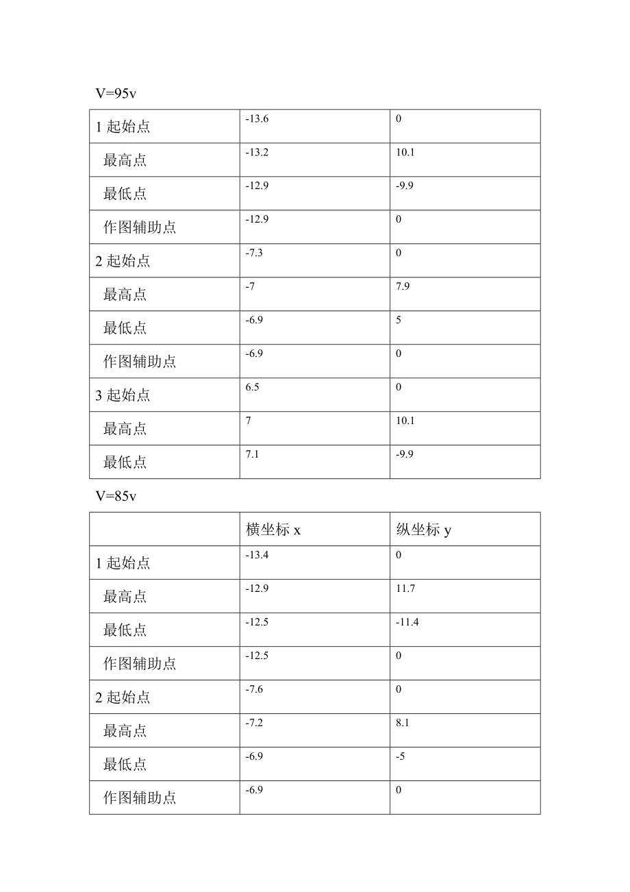 2核磁共振.doc_第2页