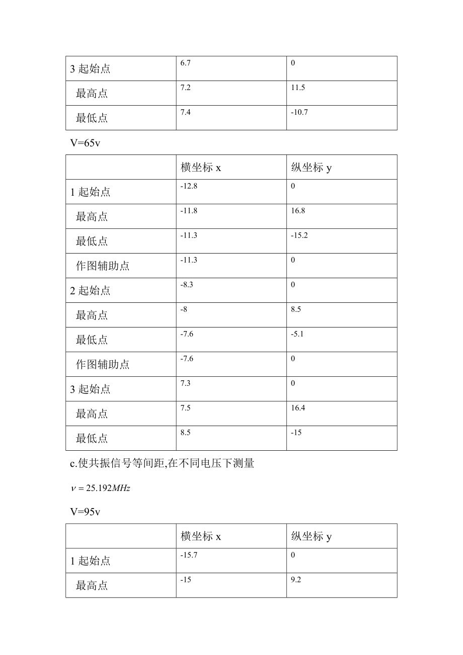 2核磁共振.doc_第3页