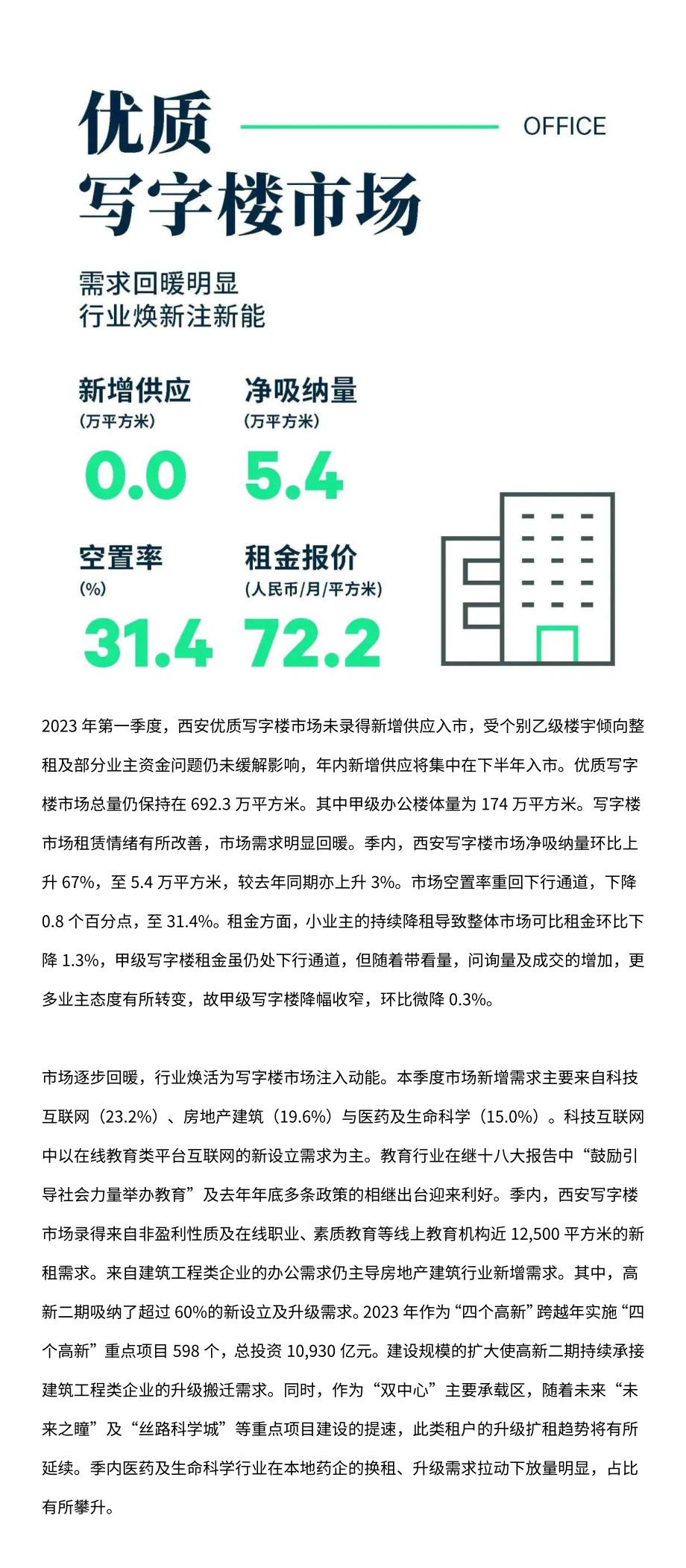 2023年第一季度西安房地产市场回顾-8页-WN5.pdf_第3页