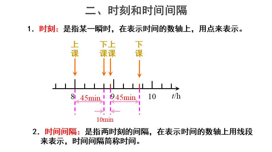 《2 时间 位移》导学案.ppt_第3页