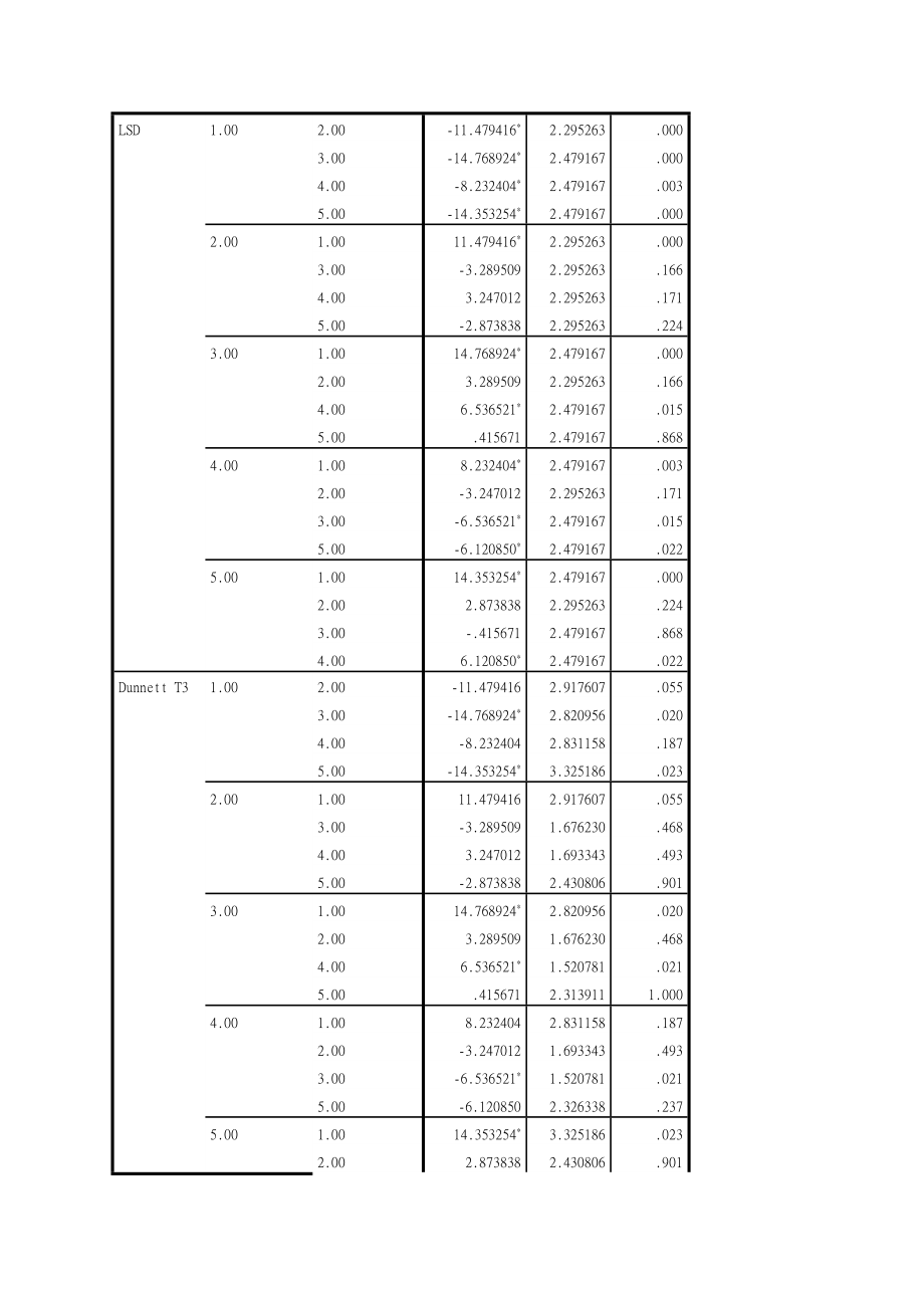 NOdongwu.doc_第3页