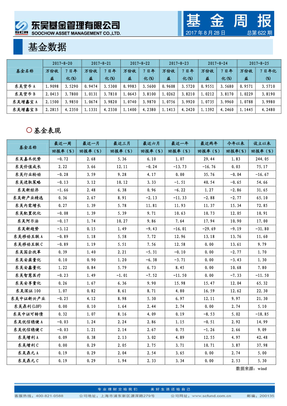 20170828-东吴基金-基金周报.pdf_第3页