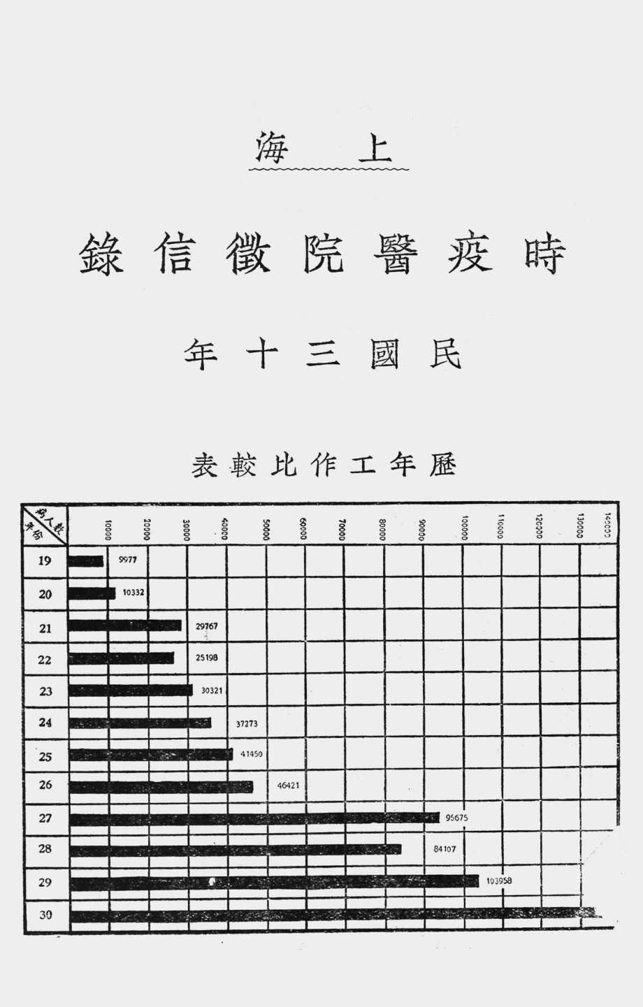 003589上海时疫医院征信录.pdf_第1页