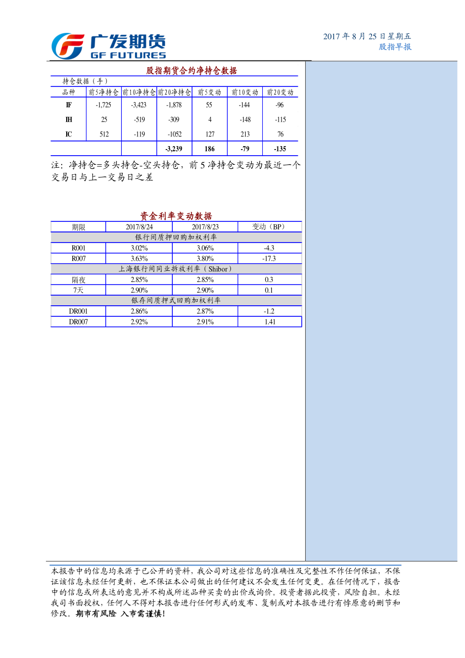 20170825-广发期货-股指期货早报：技术面整数关口压力大 短期震荡格局难突破.pdf_第2页