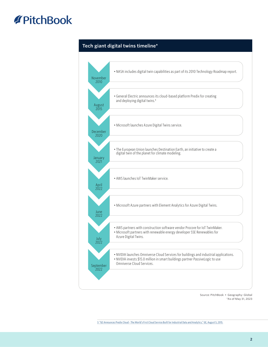 PitchBook-新兴空间简报：数字孪生（英）-2023-6页-WN6.pdf_第3页