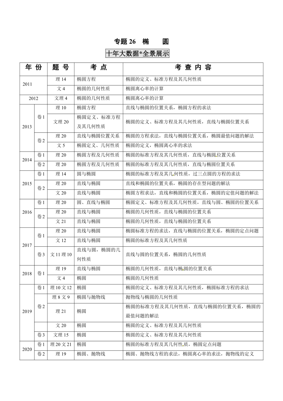 2011-2020年高考数学真题分专题训练 专题26椭圆（学生版）.pdf_第1页