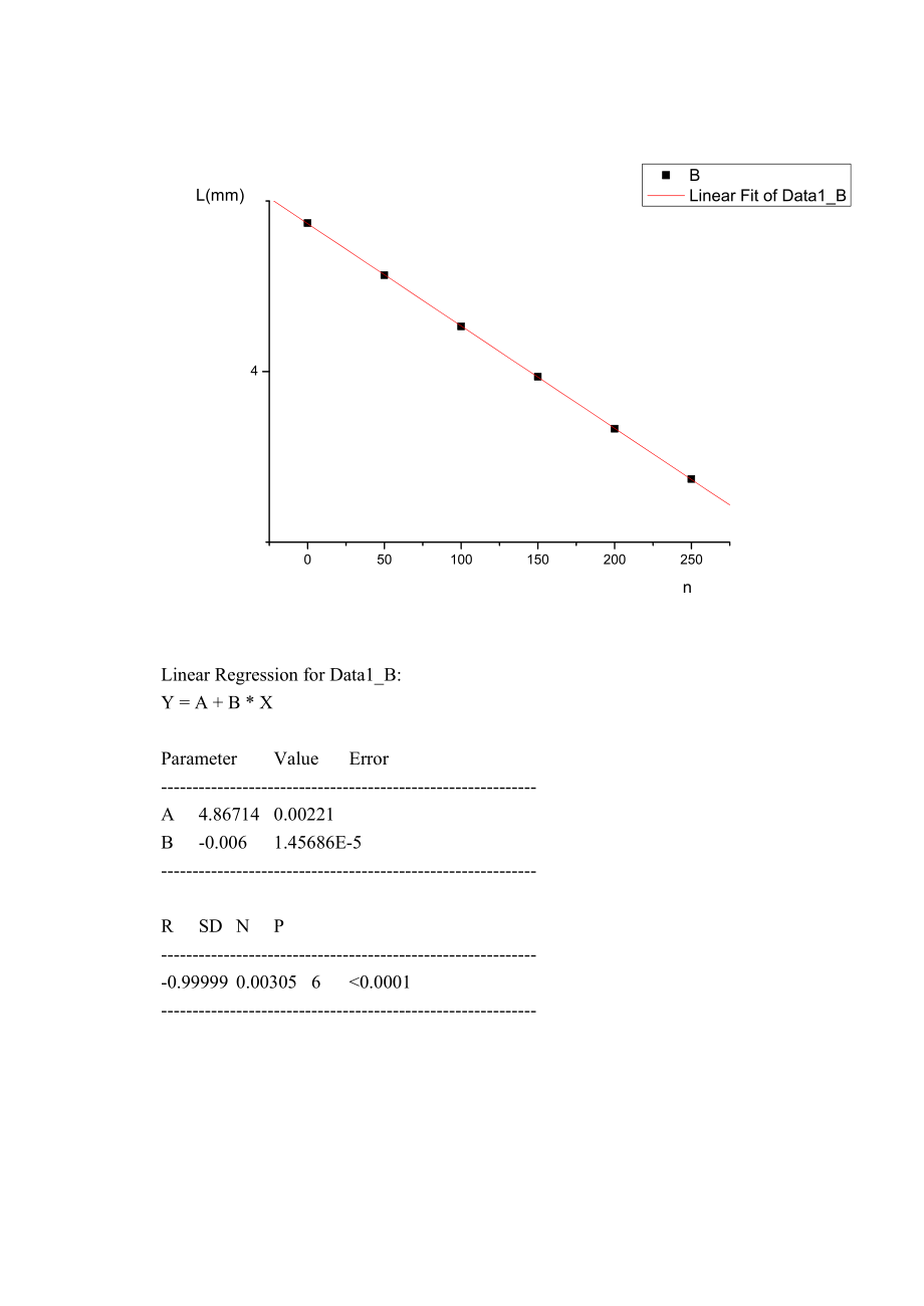 Fabry-Perot.doc_第1页