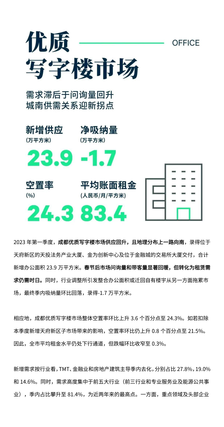 2023年第一季度成都房地产市场回顾-12页-WN5.pdf_第3页