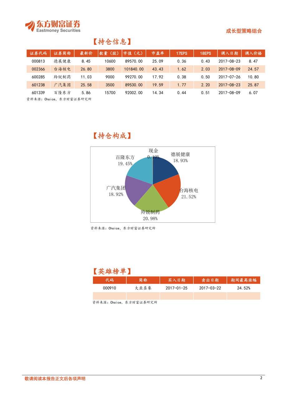 20170825-东方财富证券-成长型策略组合：量化淘金成长宝.pdf_第2页