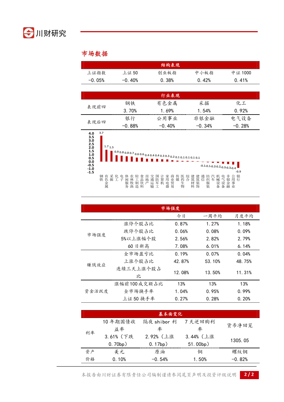 20170830-川财证券-川财研究每日复盘报告 ：周期再起风云.pdf_第2页