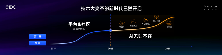 IDC银行数字科技五大趋势-2023.09-18页-WN9.pdf_第3页