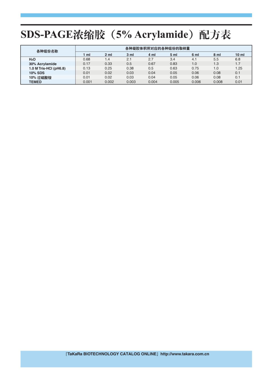 SDS_PAGE胶配方表.pdf_第1页