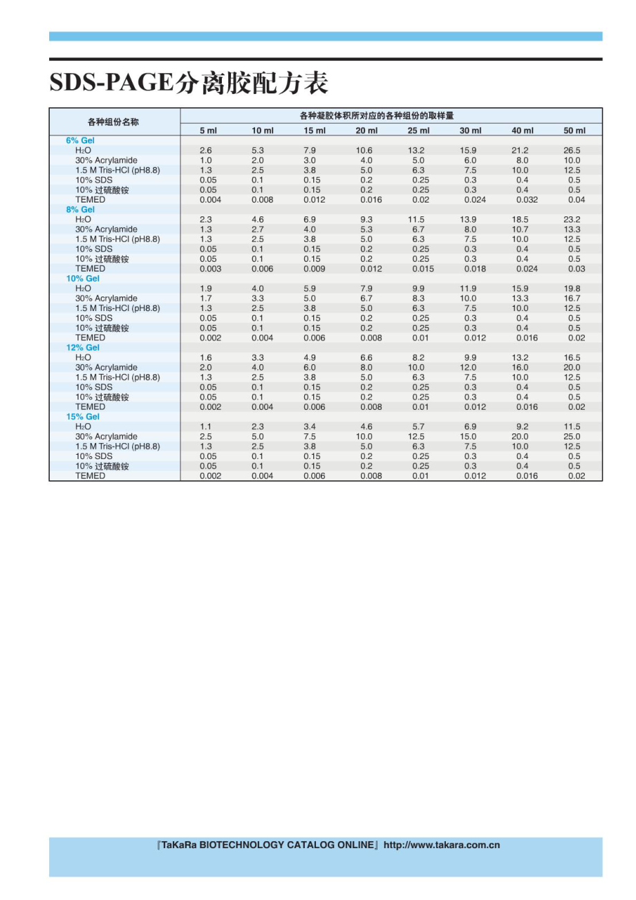 SDS_PAGE胶配方表.pdf_第2页