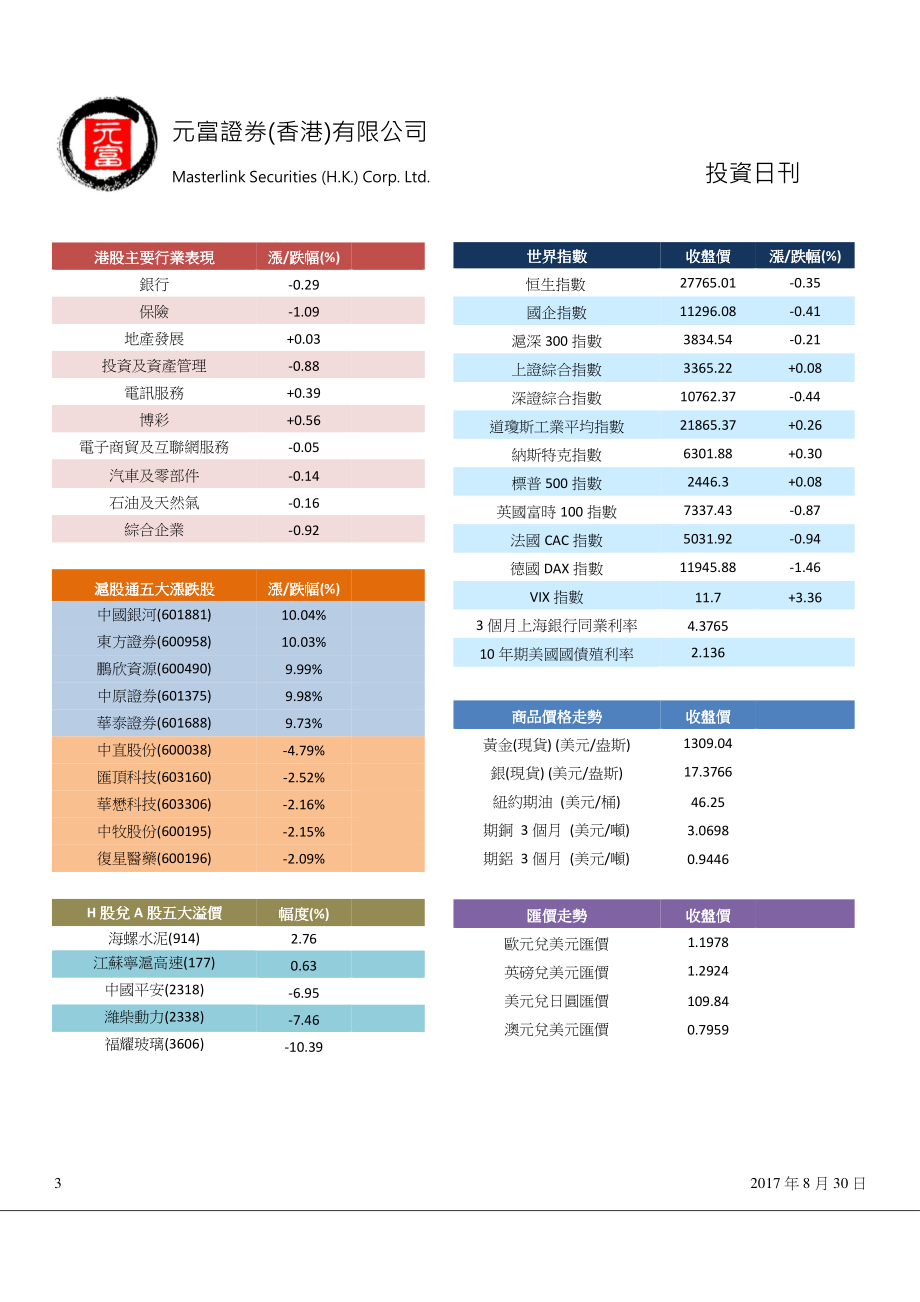 20170830-元富证券(香港)-投资日刊.pdf_第3页