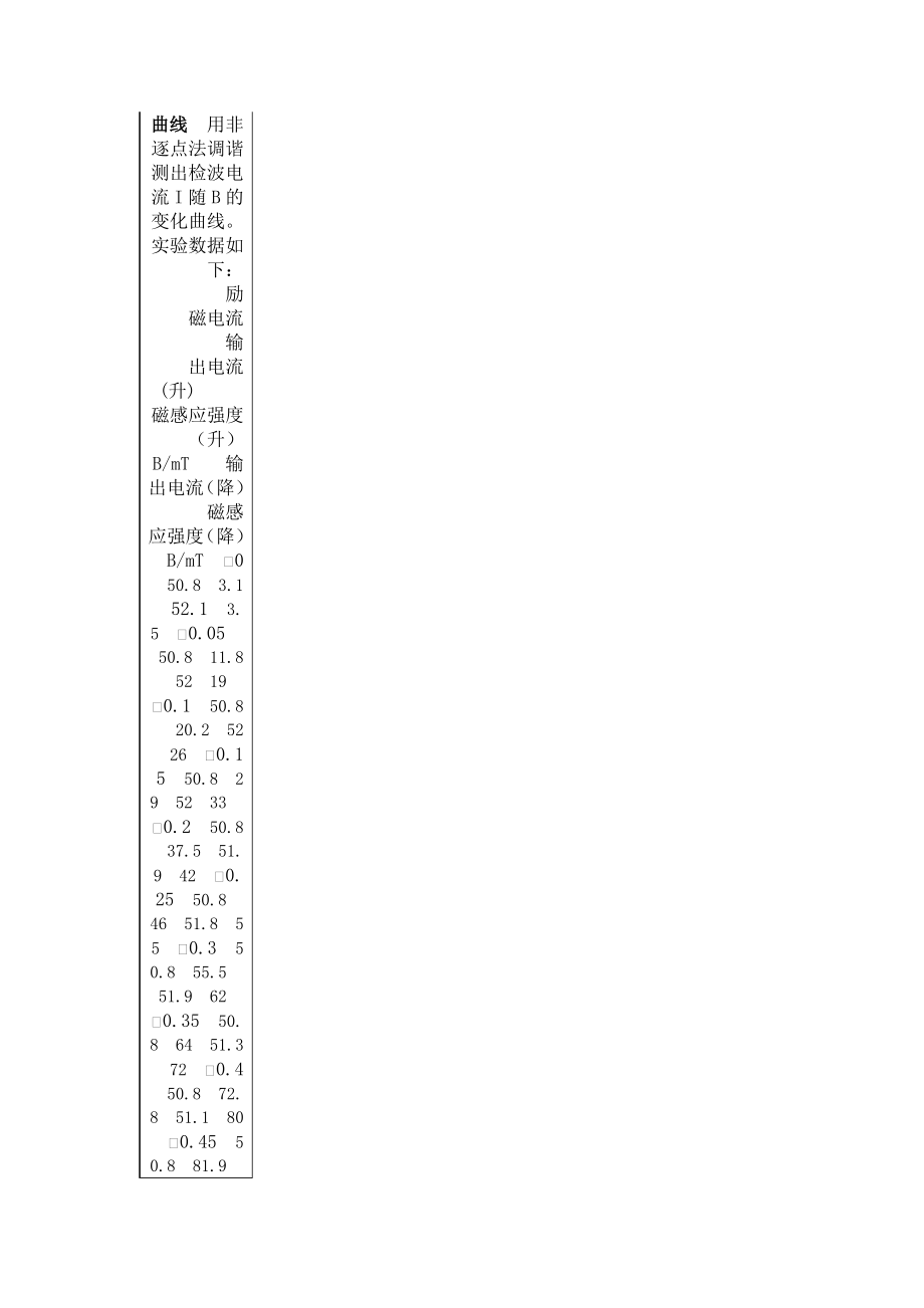 PB06210013张弢-铁磁共振.doc_第3页