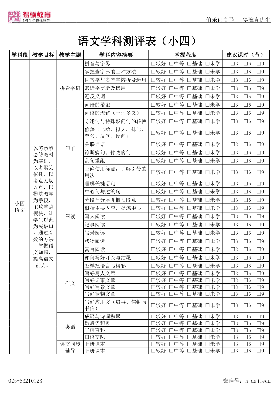 PPTS学习问题测评-小四.xls_第1页