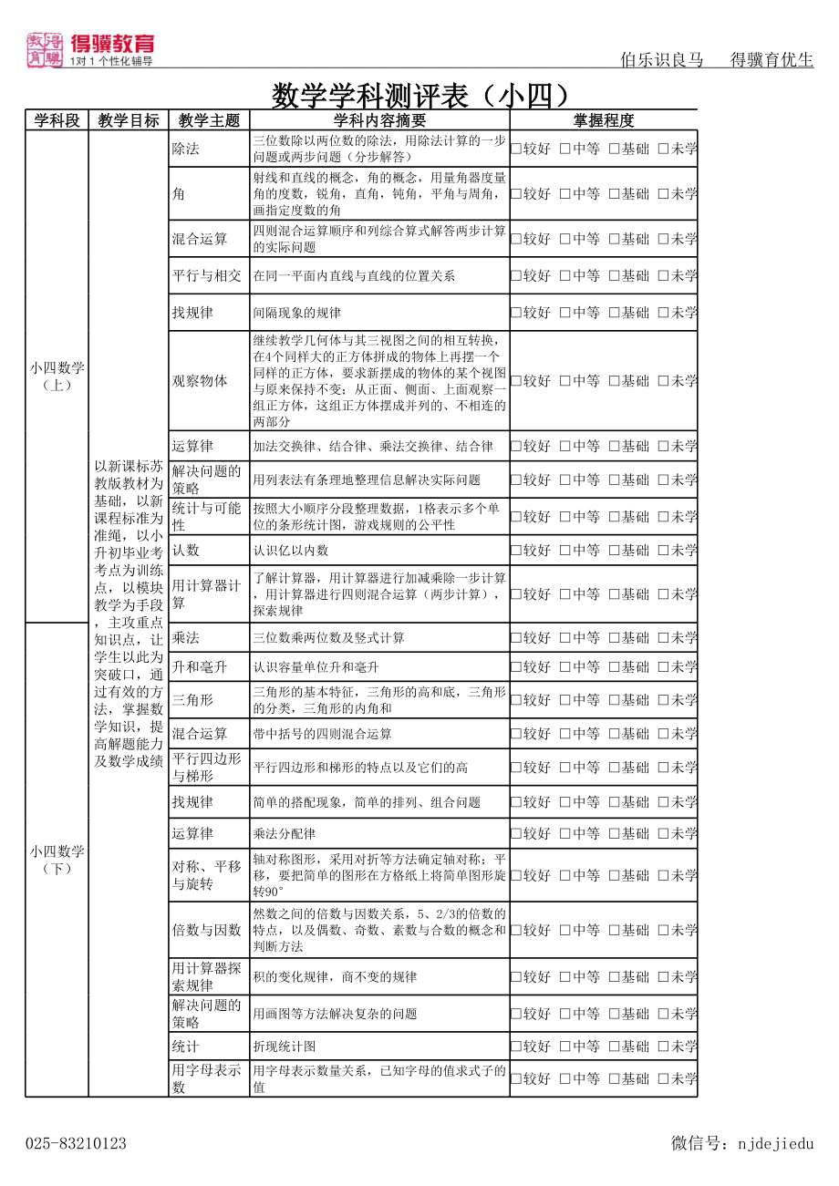 PPTS学习问题测评-小四.xls_第2页