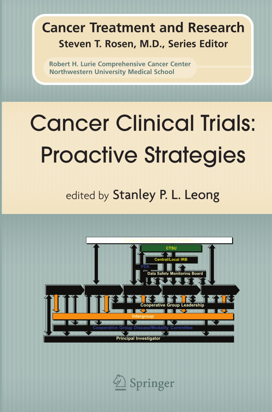 Cancer Clinical trial PROACTIVE STRATEGIES .pdf_第1页