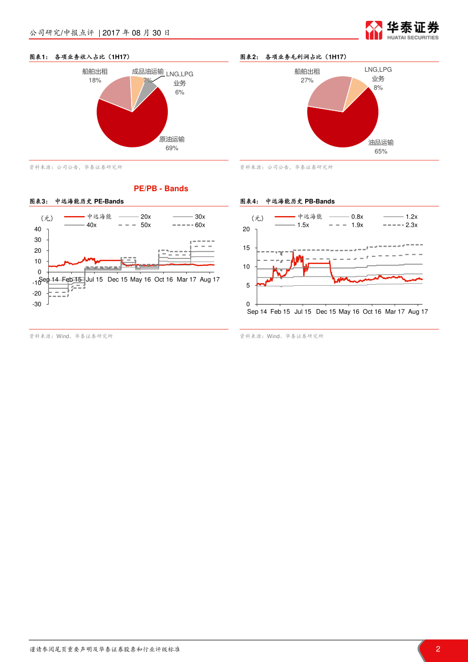 20170830-华泰证券-中远海能-600026.SH-油品运输行业下行拖累公司业绩.pdf_第2页