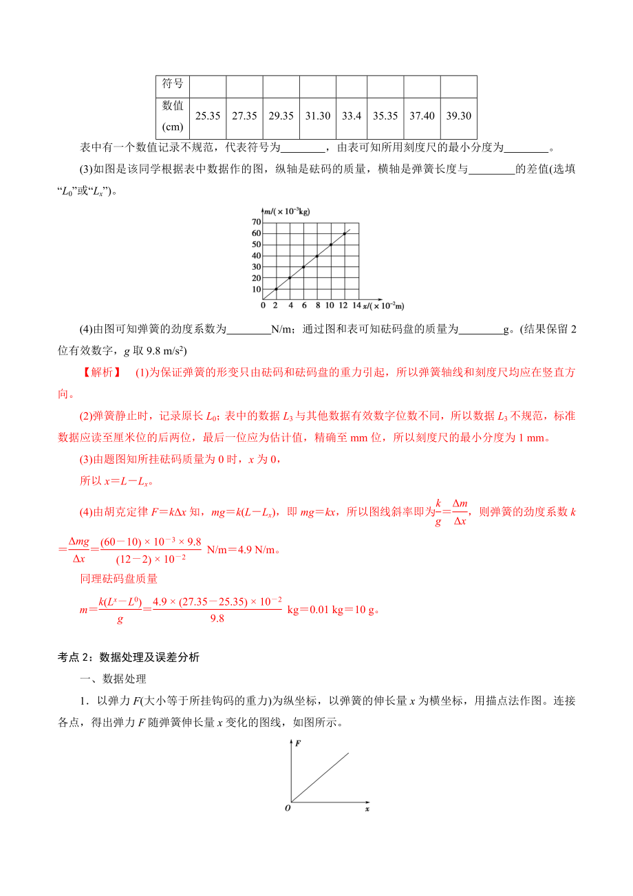 3.1.2实验：探究弹簧弹力与形变量的关系（解析版）.docx_第2页