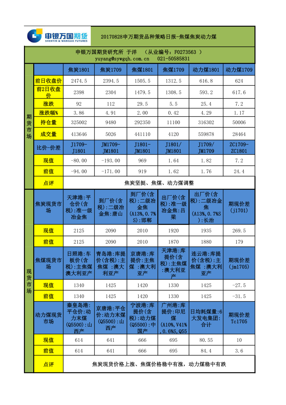 20170828-申银万国期货-策略日报：焦煤焦炭动力煤.pdf_第1页